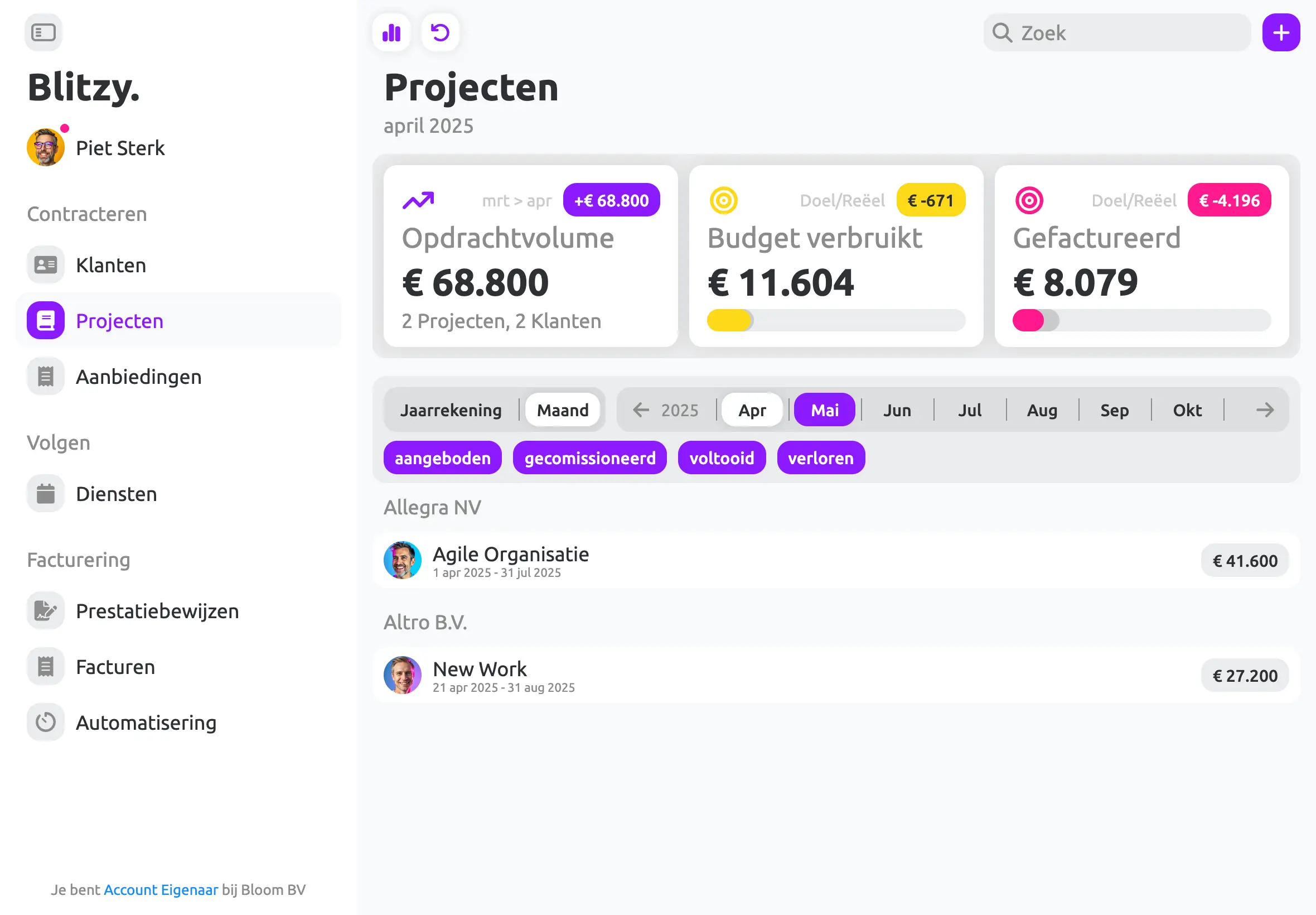 Contracteren nl